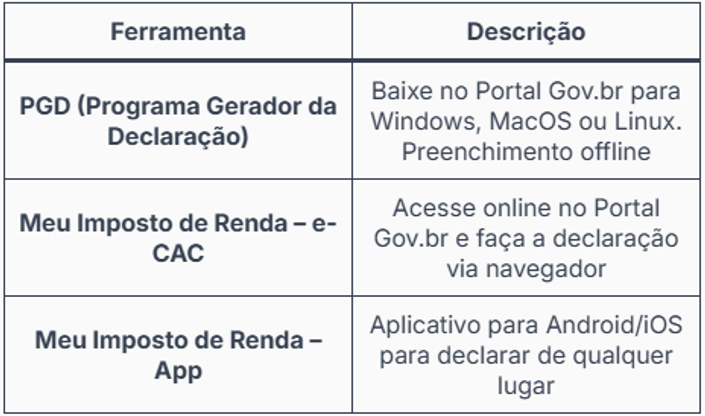 tabela de ferramentas sobre imposto de renda